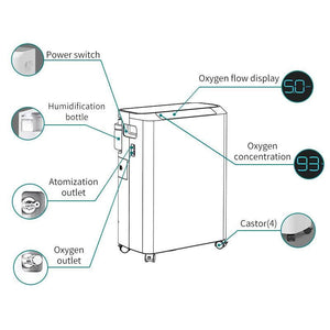 5l Portable Oxygen Device