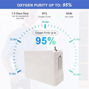 5l Pulse Potable Travel Oxygen Concentrator