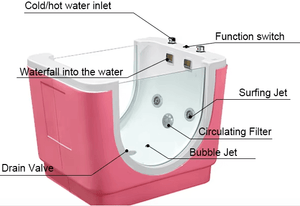 Whirlpool Hydrotherapy Baby Spa Bath Tub